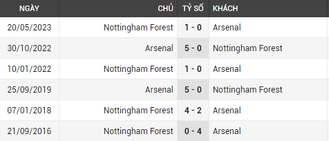 Arsenal vs Nottingham