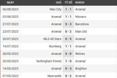 Arsenal vs Nottingham