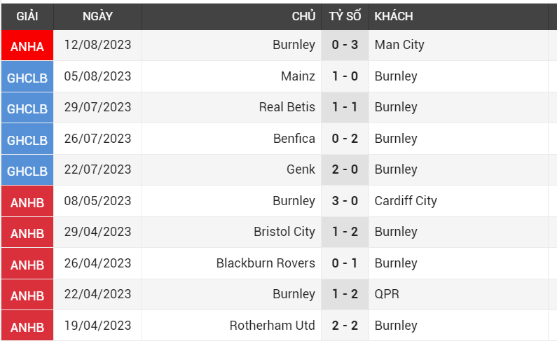 Burnley vs Aston Villa