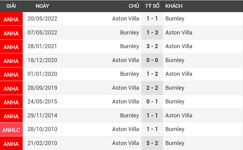 Burley vs Aston Villa