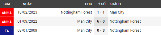 man city vs nottm forest