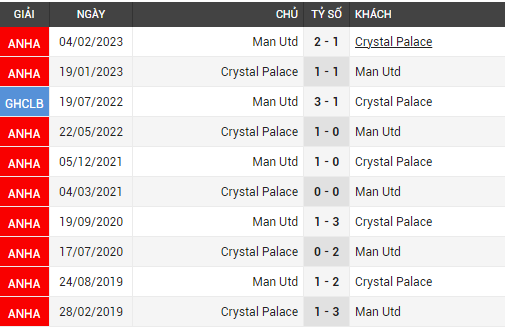 Man Utd vs Crystal Palace 