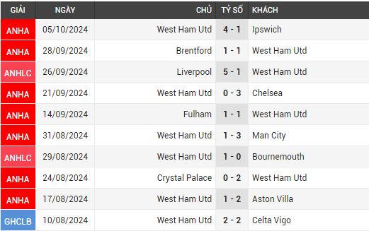 tottenham vs west ham