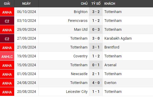 tottenham vs west ham