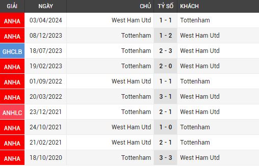 tottenham vs west ham